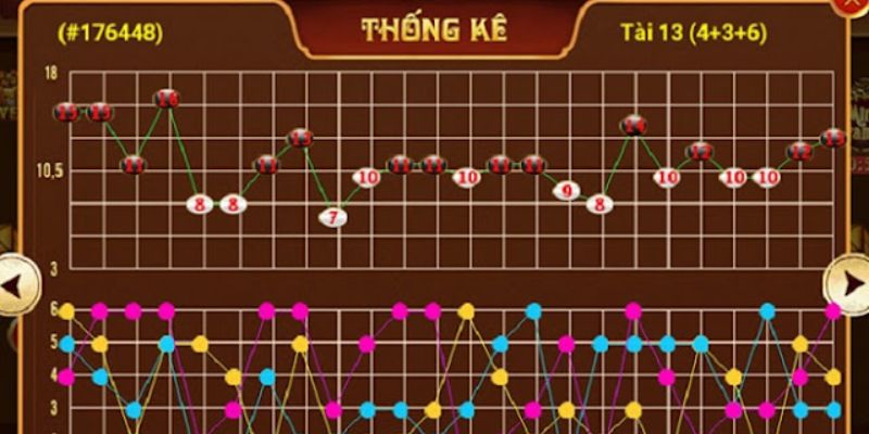 Đôi nét về cầu bệt tài xỉu là gì